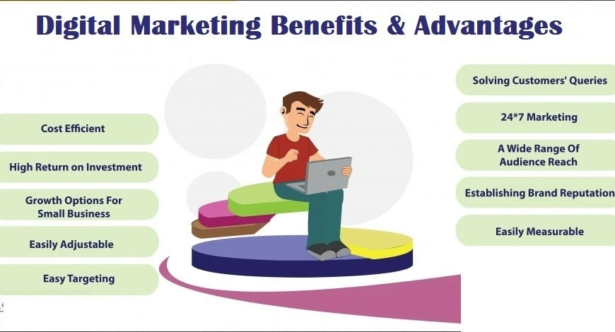 Why Every Business Needs Digital Marketing to Achieve Explosive Growth and Get No. 1 images (2)