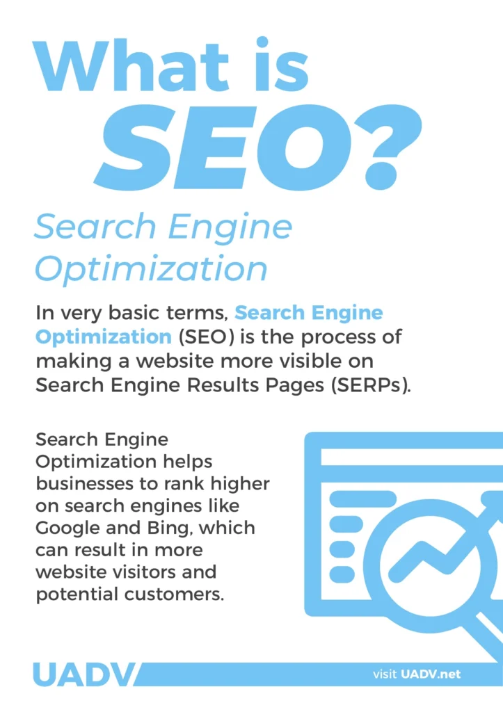 Why Every Business Needs Digital Marketing to Achieve Explosive Growth and Get No. 1 seo