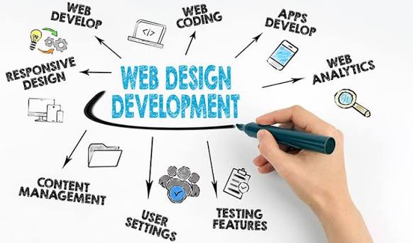 Why Every Business Needs Digital Marketing to Achieve Explosive Growth and Get No. 1 web